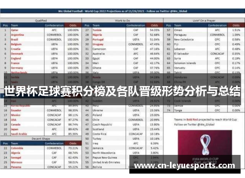 世界杯足球赛积分榜及各队晋级形势分析与总结