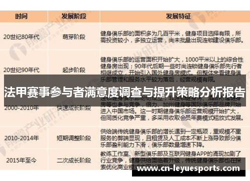 法甲赛事参与者满意度调查与提升策略分析报告