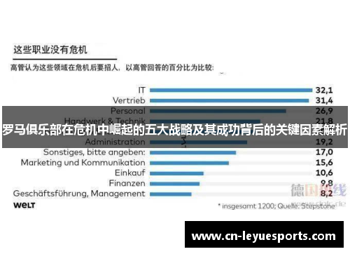 罗马俱乐部在危机中崛起的五大战略及其成功背后的关键因素解析