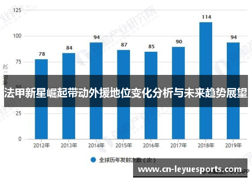 法甲新星崛起带动外援地位变化分析与未来趋势展望