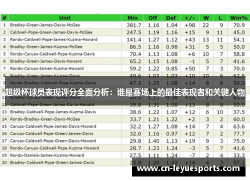 超级杯球员表现评分全面分析：谁是赛场上的最佳表现者和关键人物