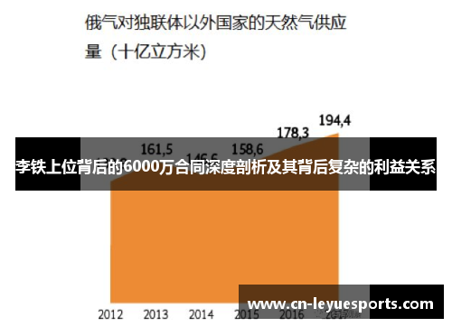 李铁上位背后的6000万合同深度剖析及其背后复杂的利益关系