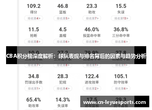 CBA积分榜深度解析：球队表现与排名背后的因素与趋势分析