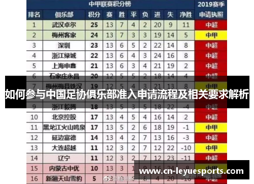 如何参与中国足协俱乐部准入申请流程及相关要求解析
