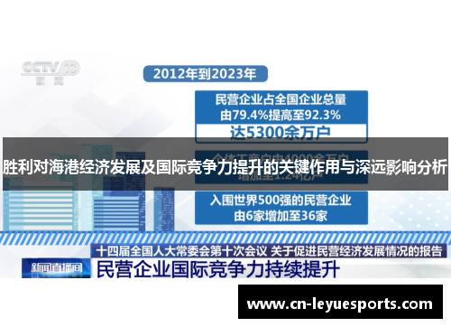 胜利对海港经济发展及国际竞争力提升的关键作用与深远影响分析