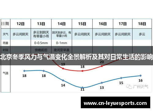 北京冬季风力与气温变化全景解析及其对日常生活的影响